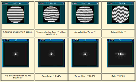 Teste interferometrice asupra filtrului Astrosolar si Turbo arata calitatile optice exceptionale ale acestora